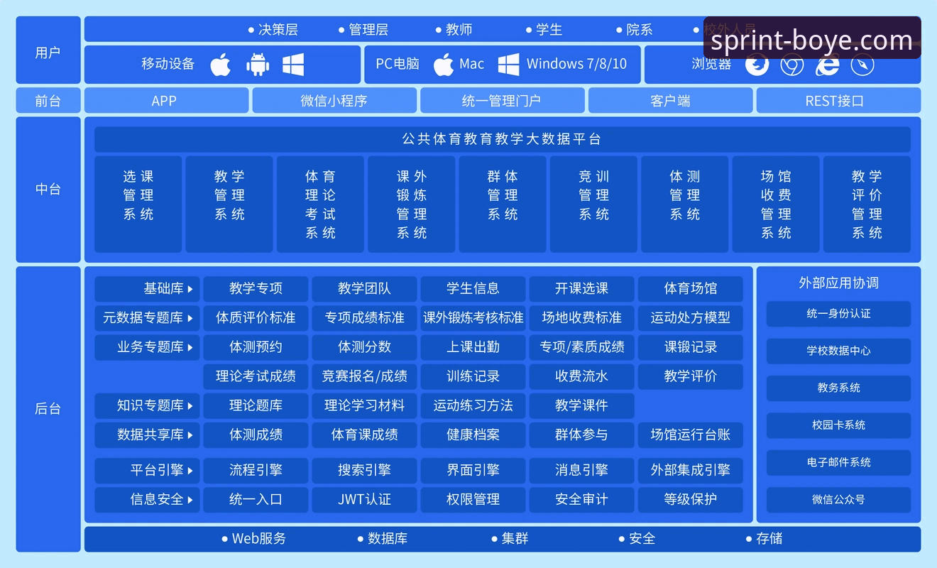 博业体育官网iOS版下载与使用全说明