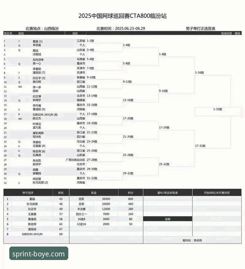 顶级网球赛事开打在即，顶尖选手为何可能集体缺席？