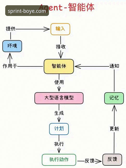 揭秘博业体育官网注册教程：从下载到账号激活的完整指南